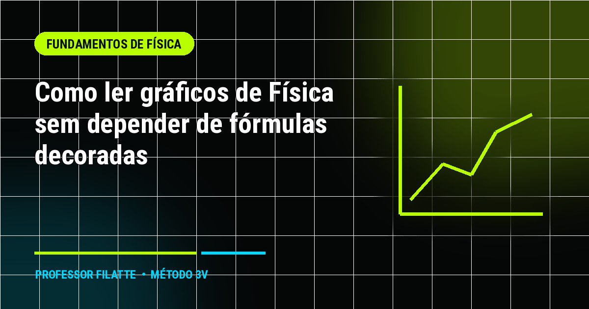 Como ler gráficos de Física sem depender de fórmulas decoradas