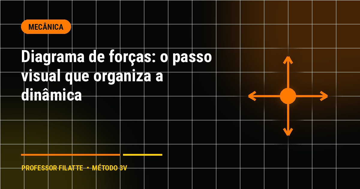 Diagrama de forças: o passo visual que organiza a dinâmica