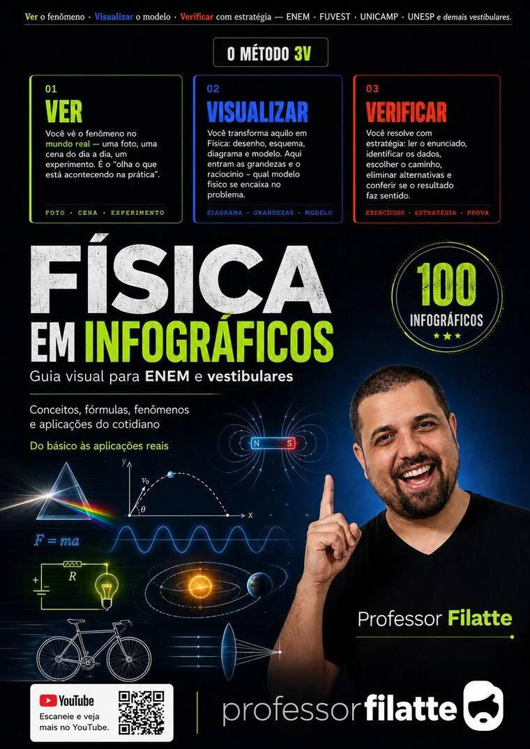 Física em 100 Infográficos