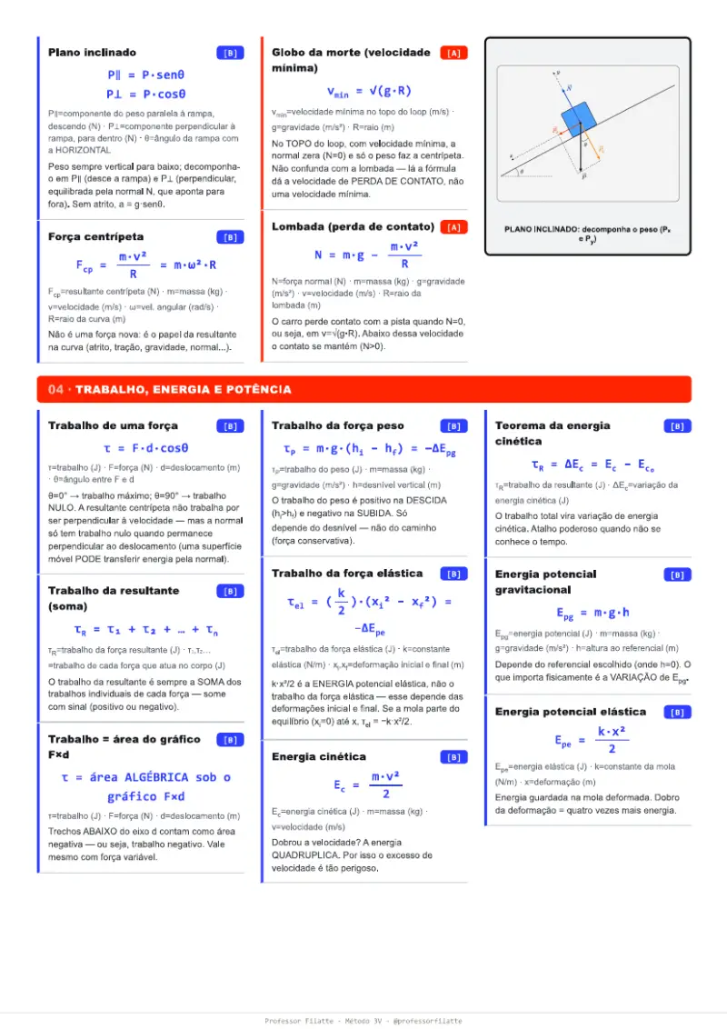 Página do material — Formulário de Fórmulas